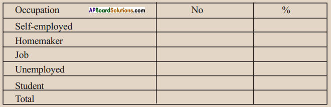 AP SSC 10th Class Social Studies Solutions Chapter 6 The People 17