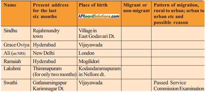 AP SSC 10th Class Social Studies Solutions Chapter 8 People and Migration 4