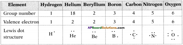 AP SSC 10th Class Chemistry Solutions Chapter 10 Chemical Bonding 23