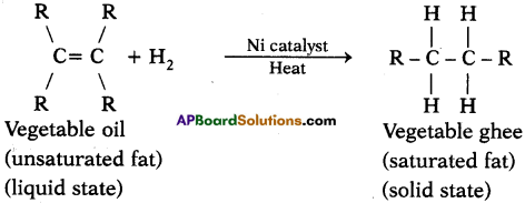 AP SSC 10th Class Chemistry Solutions Chapter 14 Carbon and its Compounds 18