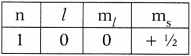 AP SSC 10th Class Chemistry Solutions Chapter 8 Structure of Atom 8