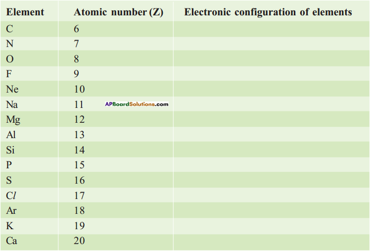 AP SSC 10th Class Chemistry Solutions Chapter 8 Structure of Atom 9