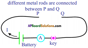 AP SSC 10th Class Physics Important Questions Chapter 11 Electric Current