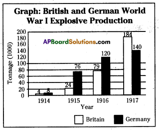 AP SSC 10th Class Social Studies Important Questions Chapter 14 The World Between Wars 1900-1950 Part II 4