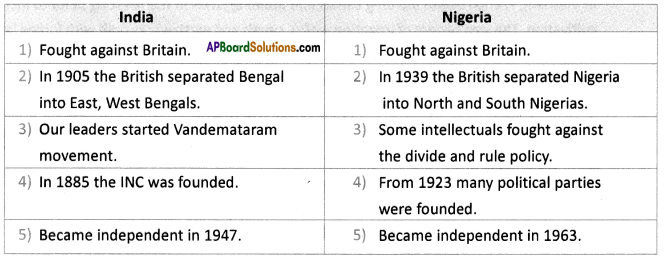 AP SSC 10th Class Social Studies Solutions Chapter 15 National Liberation Movements in the Colonies 5