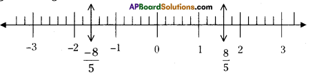 AP Board 9th Class Maths Solutions Chapter 1 Real Numbers Ex 1.1 4