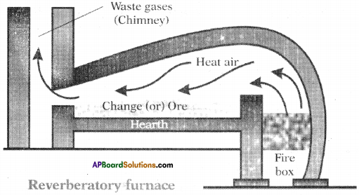 AP SSC 10th Class Chemistry Important Questions Chapter 13 Principles of Metallurgy 9