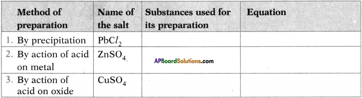 AP SSC 10th Class Chemistry Important Questions Chapter 4 Acids, Bases and Salts 17