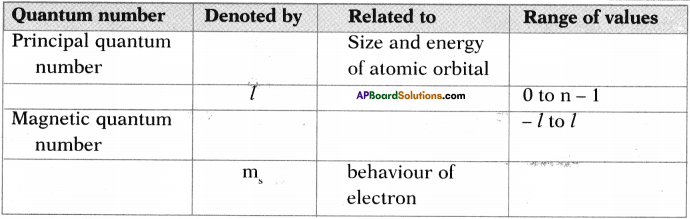 AP SSC 10th Class Chemistry Important Questions Chapter 8 Structure of Atom 26