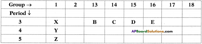 AP SSC 10th Class Chemistry Important Questions Chapter 9 Classification of Elements- The Periodic Table 17