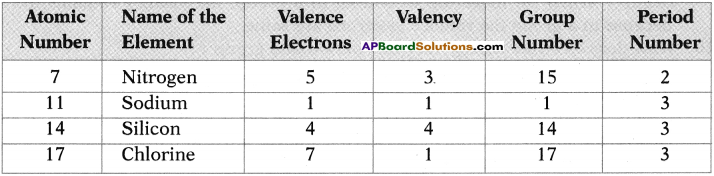 AP SSC 10th Class Chemistry Important Questions Chapter 9 Classification of Elements- The Periodic Table 7