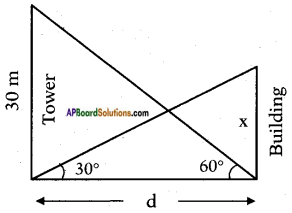 AP SSC 10th Class Maths Solutions Chapter 12 Applications of Trigonometry Ex 12.2 6