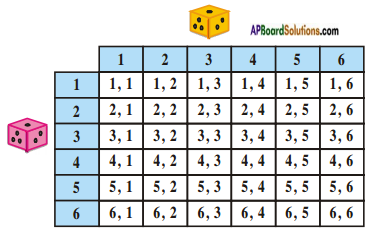 AP SSC 10th Class Maths Solutions Chapter 13 Probability Ex 13.2 5