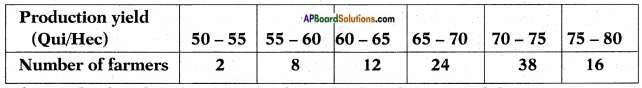 AP SSC 10th Class Maths Solutions Chapter 14 Statistics Ex 14.4 7