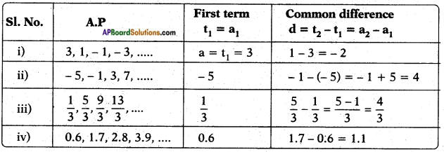 AP SSC 10th Class Maths Solutions Chapter 6 Progressions Ex 6.1 4
