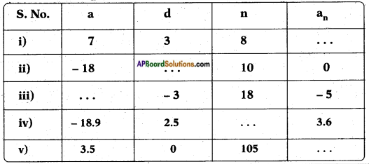 AP SSC 10th Class Maths Solutions Chapter 6 Progressions Ex 6.2 1