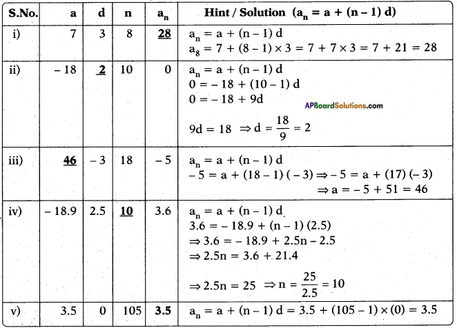 AP SSC 10th Class Maths Solutions Chapter 6 Progressions Ex 6.2 2