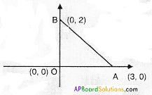 AP SSC 10th Class Maths Solutions Chapter 7 Coordinate Geometry Ex 7.3 1