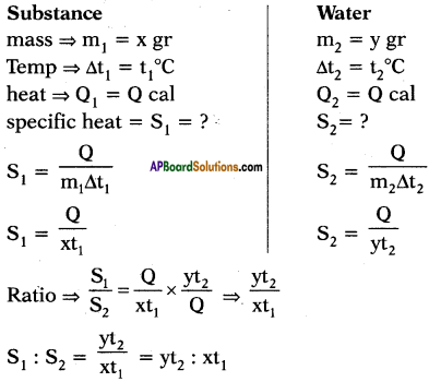 AP SSC 10th Class Physics Important Questions Chapter 1 Heat 28