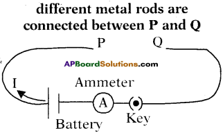 AP SSC 10th Class Physics Important Questions Chapter 11 Electric Current 55