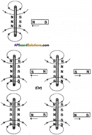 AP SSC 10th Class Physics Important Questions Chapter 12 Electromagnetism 2