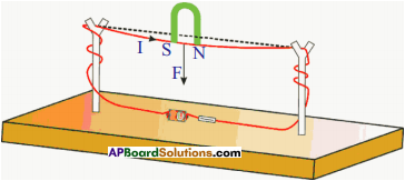 AP SSC 10th Class Physics Important Questions Chapter 12 Electromagnetism
