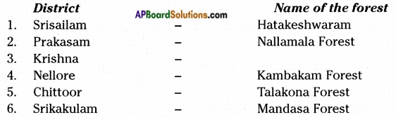 AP Board 8th Class Biology Solutions Chapter 7 Different Ecosystems 8