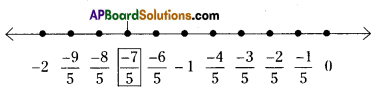 AP Board 8th Class Maths Solutions Chapter 1 Rational Numbers Ex 1.2 Q1- 1