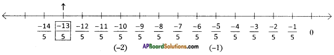 AP Board 8th Class Maths Solutions Chapter 1 Rational Numbers InText Questions 6