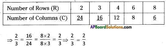AP Board 8th Class Maths Solutions Chapter 10 Direct and Inverse Proportions Ex 10.2 6
