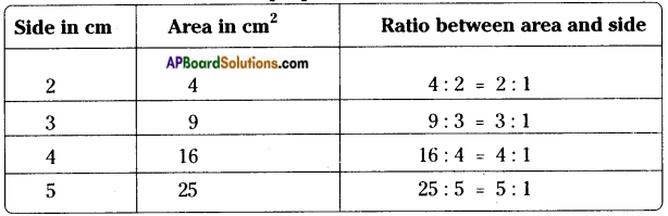 AP Board 8th Class Maths Solutions Chapter 10 Direct and Inverse Proportions InText Questions 2