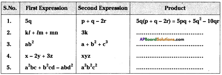 AP Board 8th Class Maths Solutions Chapter 11 Algebraic Expressions Ex 11.2 1