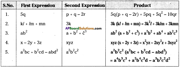 AP Board 8th Class Maths Solutions Chapter 11 Algebraic Expressions Ex 11.2 2