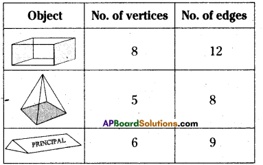 AP Board 8th Class Maths Solutions Chapter 13 Visualizing 3-D in 2-D Ex 13.2 5