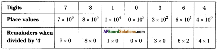 AP Board 8th Class Maths Solutions Chapter 15 Playing with Numbers InText Questions 12