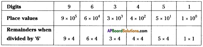 AP Board 8th Class Maths Solutions Chapter 15 Playing with Numbers InText Questions 13
