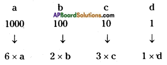 AP Board 8th Class Maths Solutions Chapter 15 Playing with Numbers InText Questions 16