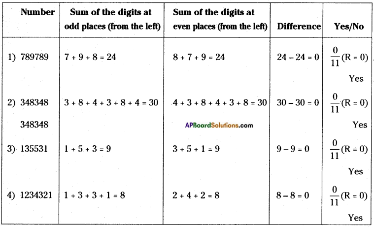 AP Board 8th Class Maths Solutions Chapter 15 Playing with Numbers InText Questions 17