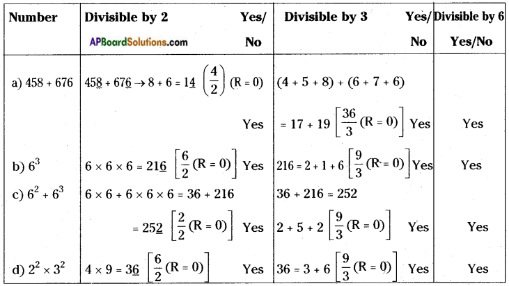 AP Board 8th Class Maths Solutions Chapter 15 Playing with Numbers InText Questions 3