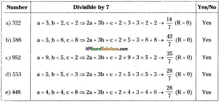 AP Board 8th Class Maths Solutions Chapter 15 Playing with Numbers InText Questions 7