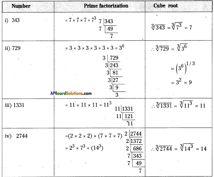 AP Board 8th Class Maths Solutions Chapter 6 Square Roots and Cube Roots Ex 6.5 1