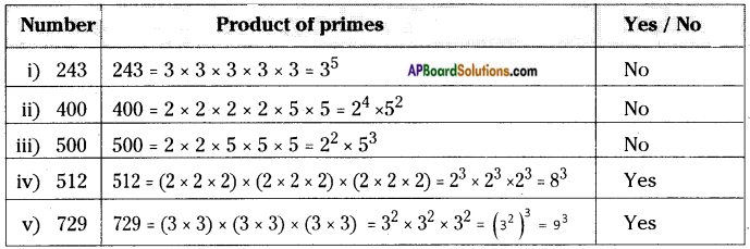 AP Board 8th Class Maths Solutions Chapter 6 Square Roots and Cube Roots InText Questions 3