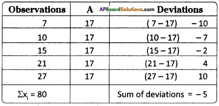 AP Board 8th Class Maths Solutions Chapter 7 Frequency Distribution Tables and Graphs InText Questions 13