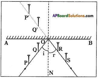 AP Board 8th Class Physical Science Solutions Chapter 10 Reflection of Light at Plane Surfaces 5