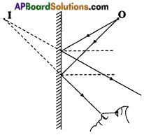 AP Board 8th Class Physical Science Solutions Chapter 10 Reflection of Light at Plane Surfaces 6