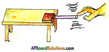 AP Board 8th Class Physical Science Solutions Chapter 6 Sound 17