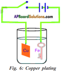 AP Board 8th Class Physical Science Solutions Chapter 9 Electrical Conductivity of Liquids 1