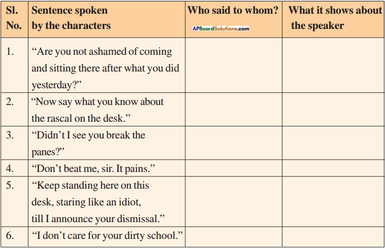 AP Board 9th Class English Solutions Chapter 3A Swami is Expelled from School 2