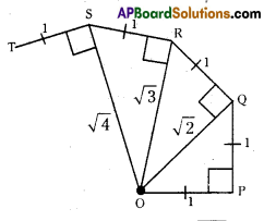 AP Board 9th Class Maths Solutions Chapter 1 Real Numbers InText Questions 14