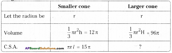 AP Board 9th Class Maths Solutions Chapter 10 Surface Areas and Volumes Ex 10.3 11